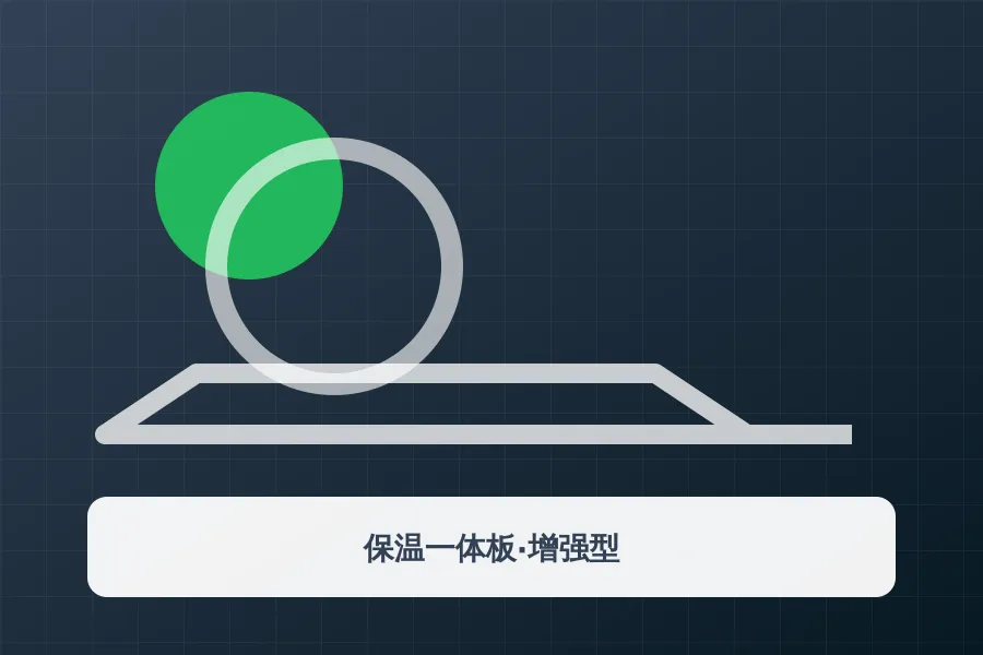 保温一体板·增强型应用示意图
